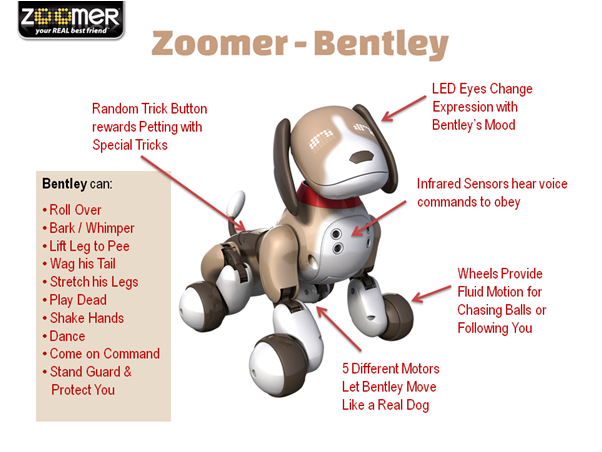 Zoomer Bentley Robot Puppy Dog Features