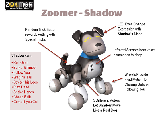 Zoomer Shadow Interactive Puppy Features