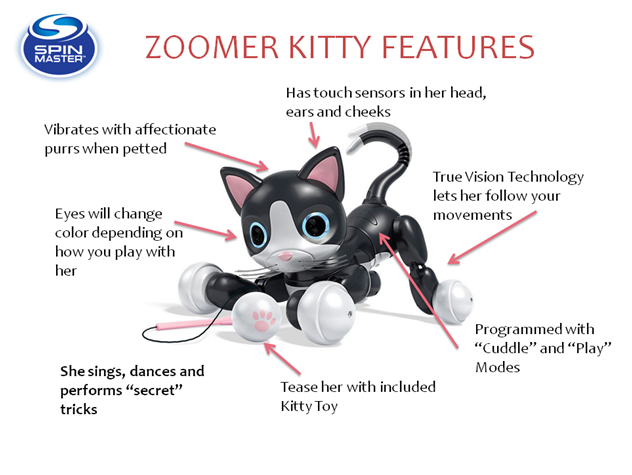 Spin Master Zoomer Kitty Features