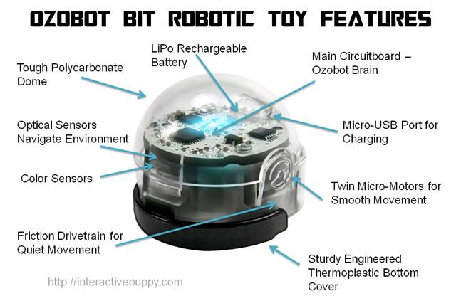 Ozobot Bit 2.0 Robot Features